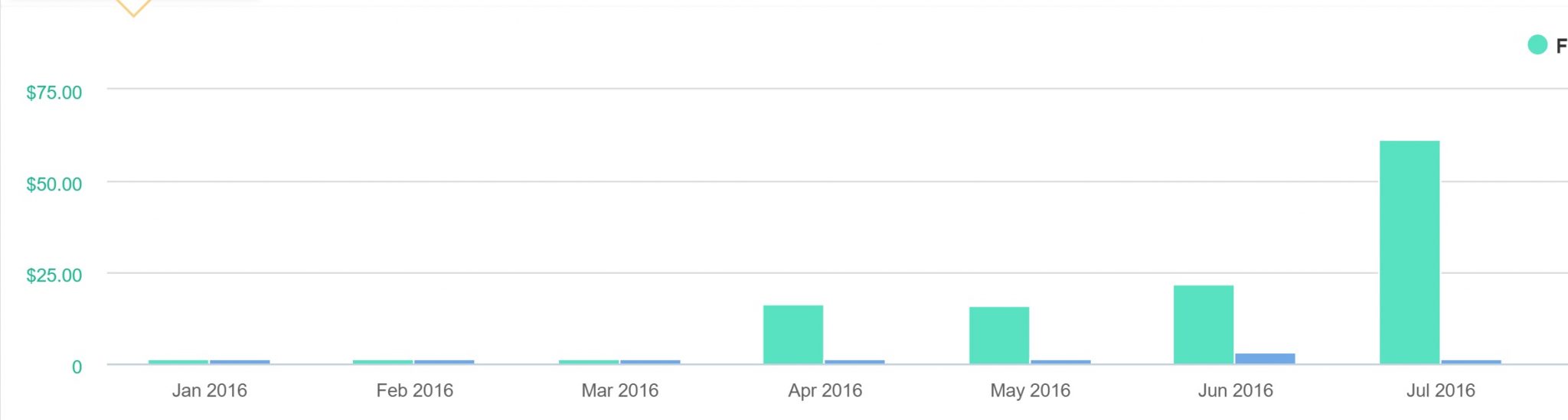 amazon affiliate earning