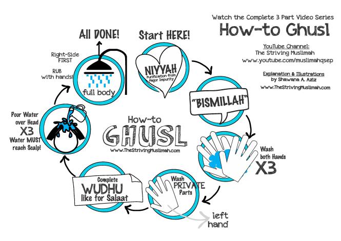 The Sunnah of Taking a Bath as Taught by Prophet Muhammad SAW