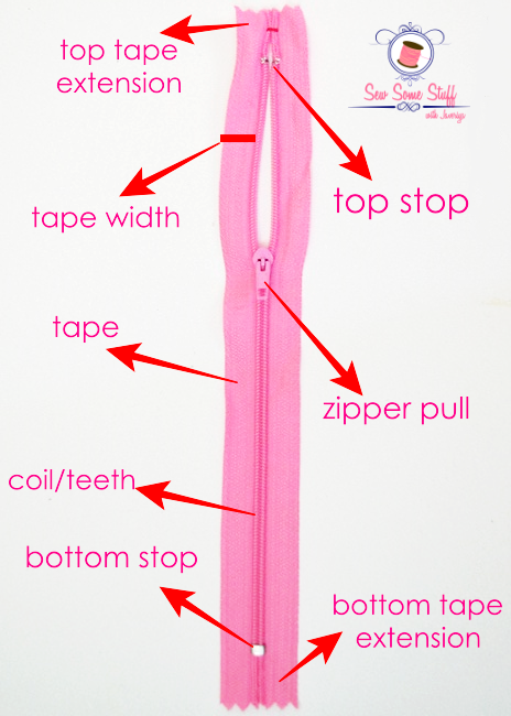 What is Zipper  A Guide to Zipper Types and Construction